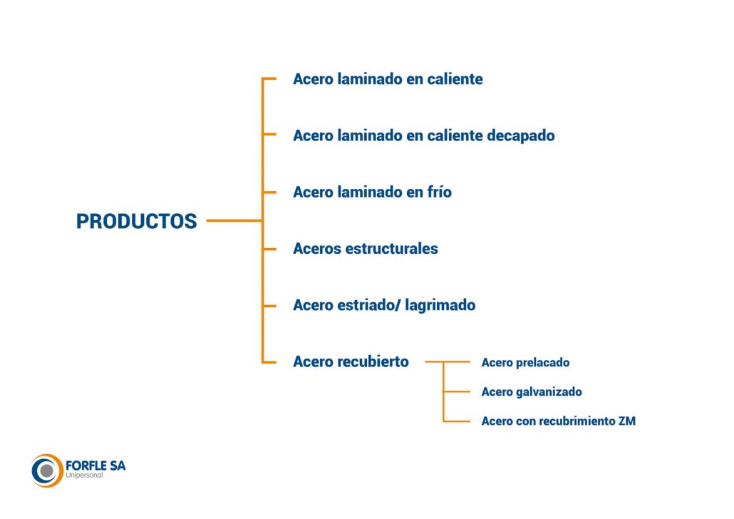 transformacion-productos-planos-siderurgicos-img7